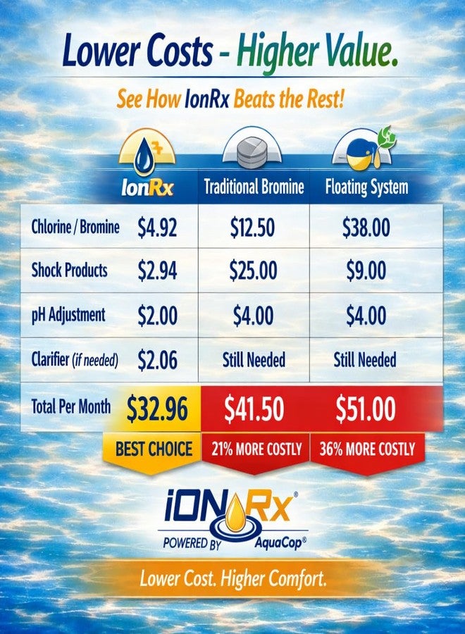iONRx Spa Water Treatment — Patented Mineral Technology for Clear, Comfortable, Easy Hot Tub Maintenance - Image 5