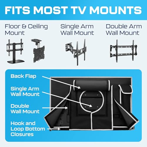 Garnetics Outdoor TV Cover 39 Inch – Waterproof, Weatherproof TV Enclosures with Smart Shield Screen Protectors, Ideal for Outdoor Use, Moving, and Storage - Black - Image 5