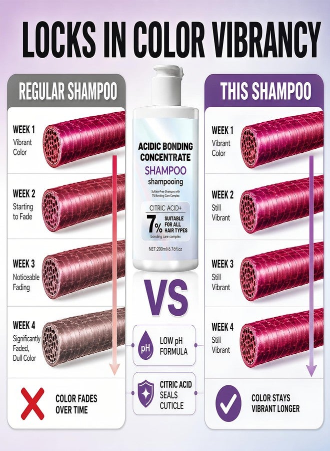 Grospe Gropse Acidic Bonding Concentrate Shampoo with 7% Bonding Care Complex & Citric Acid, Sulfate-Free Bond Repair Shampoo for All Hair Types, Damaged, Dry & Color-Treated Hair, Women and Men 6.76 Fl Oz - Image 4