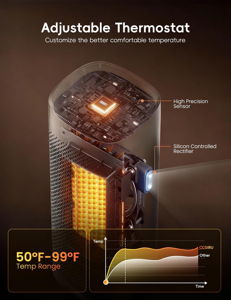 CCGIRU 1500W Space Heaters for Indoor Use, Portable Space Heater Large Room with Remote, PTC Ceramic, 100Â° Oscillation, 24H Timer, 3 Modes, Thermostat, Display off, Room Heater for Bedroom, Office - Image 3