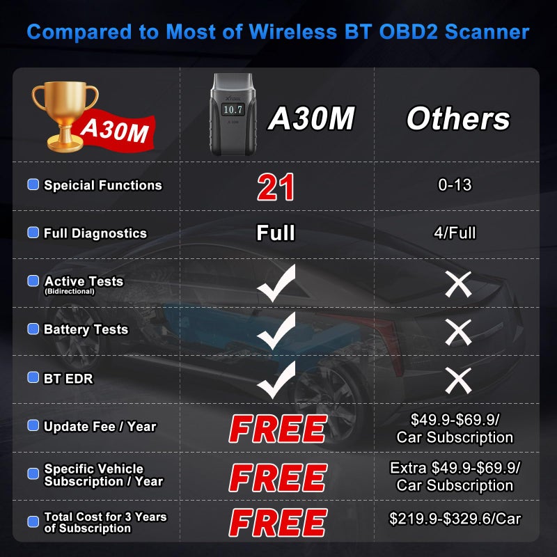 XTOOL Wireless OBD2 Scanner XTOOL Anyscan A30M V20 2025 Bidirectional Scan Tool with Free Updates 26 Resets All System Diagnostic Tool for Android iPhone CANFD FCA Autoauth Crank Sensor Relearn - Image 2