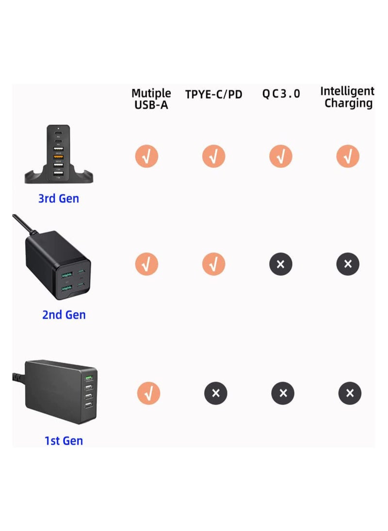 SYOSI - 75W USB Charging Station, 6-Port PD 3.0 USB C Type C Wall Charger for Multiple Device, Compatible with Mini/MacBook Pro/Air iPhone13/12 Airpods/iPad/Think Pad/Galaxy/Switch - Image 1