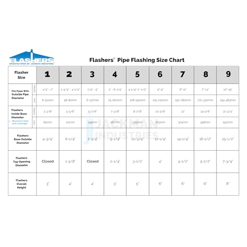 Flashers #1 Silicone High Temp Round Flexible Roof Jack Pipe Boot Metal Roofing Pipe Flashing (Pipe OD 1/4" to 2") - Image 3
