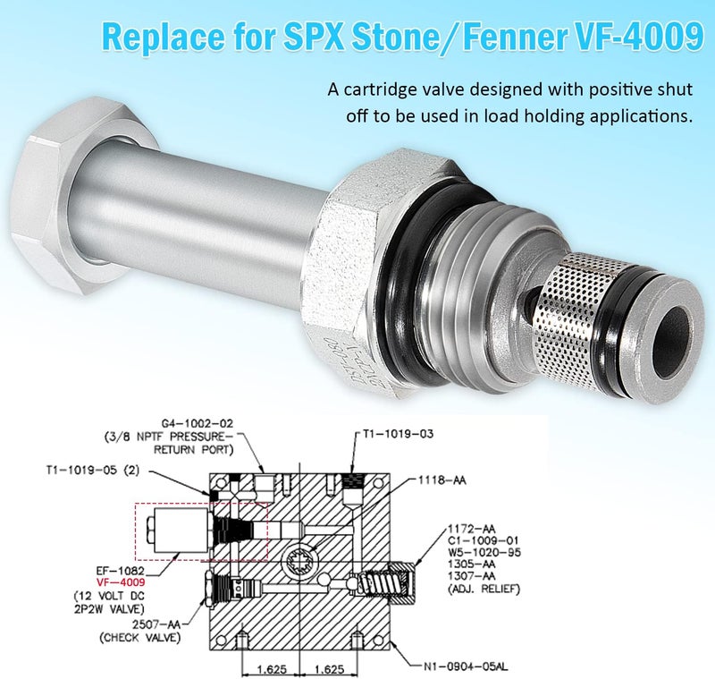 USSKYBOY صمام كارتريدج سولينويد USSKYBOY DSV-080-2NCP-N لوحدات الطاقة SPX Stone/Fenner VF-4009 - Image 5