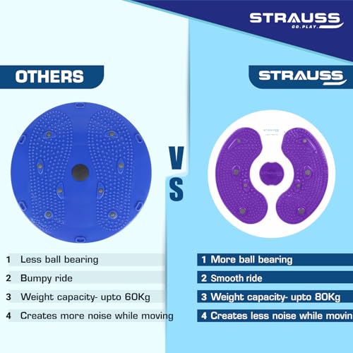 Strauss Tummy Twister | Tummy Trimmer, Abs Roller & Shaper for Women & Men | Exercise Machine with Non-Slip Surface | Ideal Equipment for Home Workouts (Purple) - Image 4