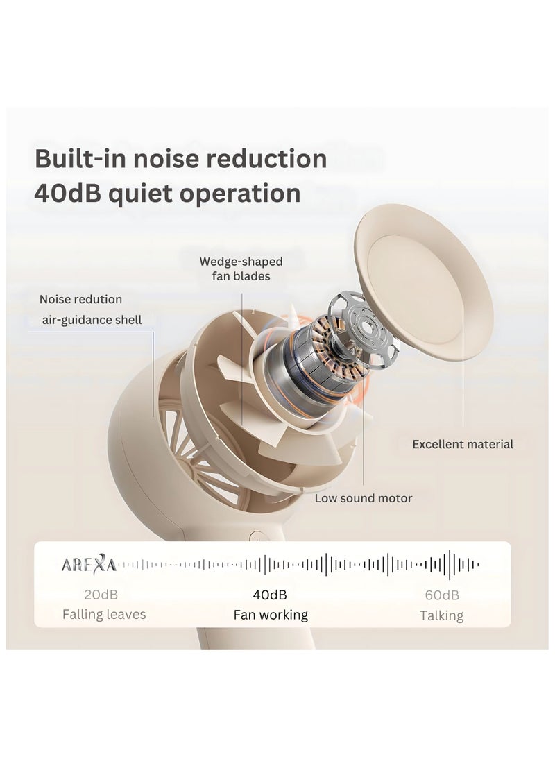 أريكسا مروحة أريكسا ميني توربو، سعة ٤٠٠٠ مللي أمبير/ساعة - مروحة يدوية قابلة لإعادة الشحن عبر USB بخمس سرعات | عمر بطارية يصل إلى ١٦ ساعة | مبرد شخصي صغير الحجم للسفر والمكتب والمنزل والاستخدام الخارجي - Image 2
