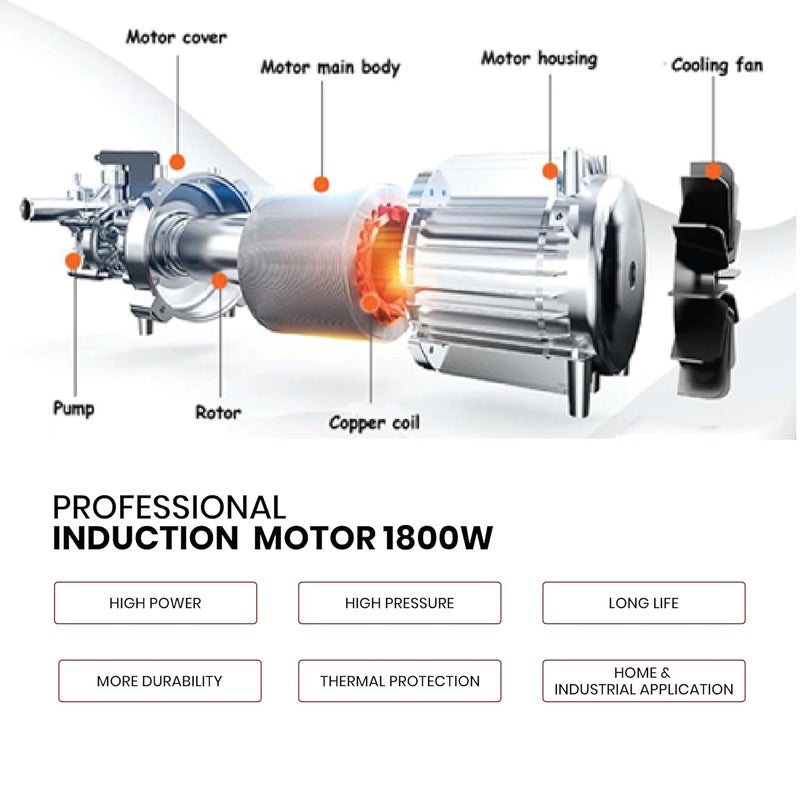 IBELL YO1800 High Pressure Washer 1800W Induction Motor 120 Bar Car Washer High Pressure Gun 65 LMin Flow 8M Hose Portable Pressure Washer for Car Bike Home Outdoor Cleaning - Image 5