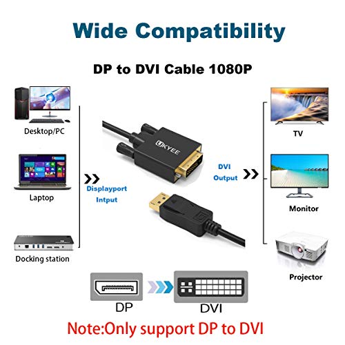 UKYEE Displayport to DVI Cable 3ft 2-Pack，Display Port (DP) to DVI Cord Adapter for Computer Monitor Projector - Image 2