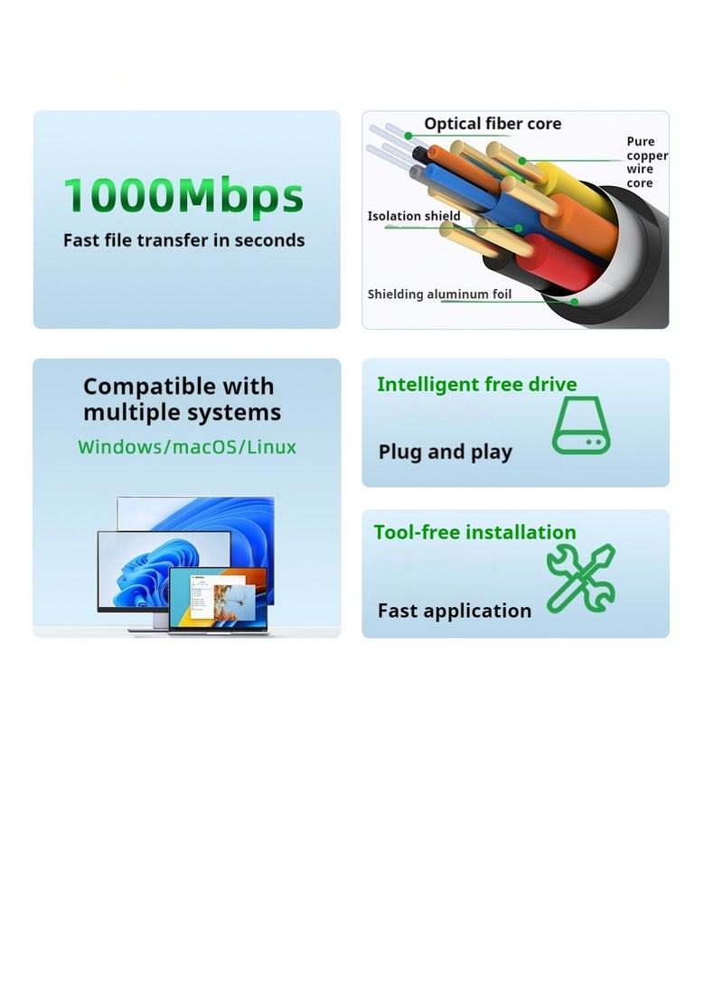 إم برد m-pard كابل إيثرنت كيت 6 جيجابت عالية السرعة 1000Mbps كابل الإنترنت RJ45 محمية كابل الشبكة المحلية متوافق مع PS5 PS4 إكس بوكس واحد ذكي التلفزيون التبديل جهاز التوجيه واي فاي لوحة موسع 1.5M الأزرق  - Image 2