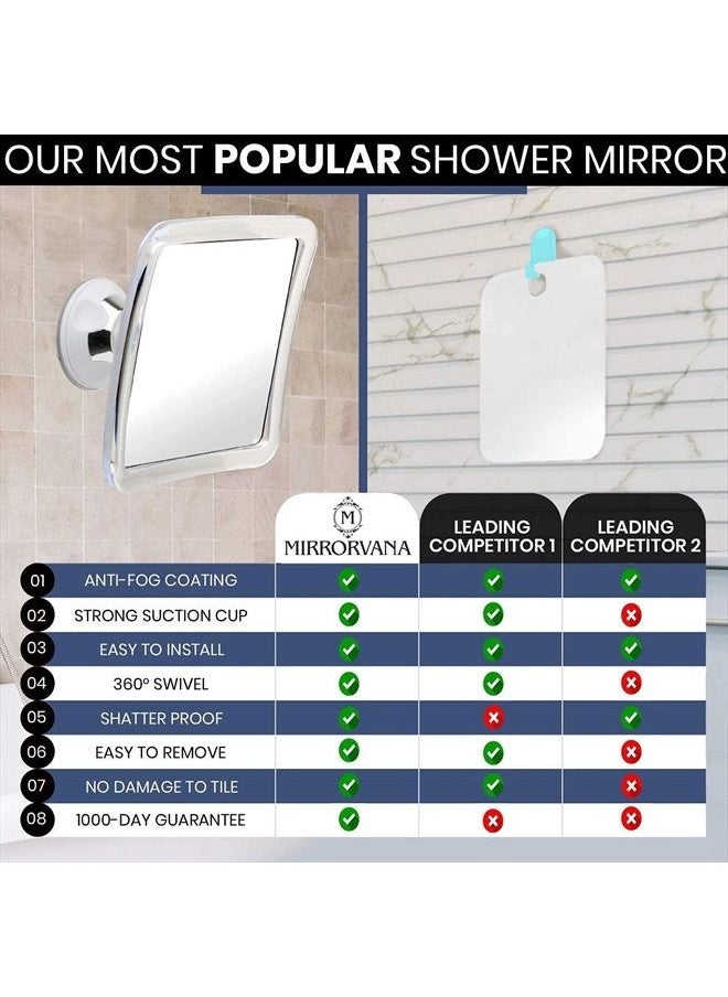 Mirrorvana - 3X Magnifying Shower Mirror For Fogless Shaving with Suction Cup, Shatterproof Surface and 360° Swivel, 6.3" x 6.3" - Image 1