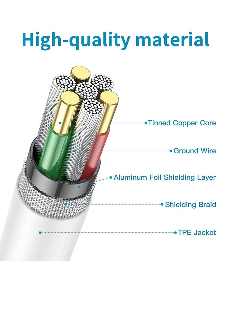 2Pack 2M USB C to USB C Apple Fast Charging Cable for MacBook Pro Air/2020/2019/2018/2017/2016/IPad Air 4/5/iPad Pro 12.9/11 - Image 4