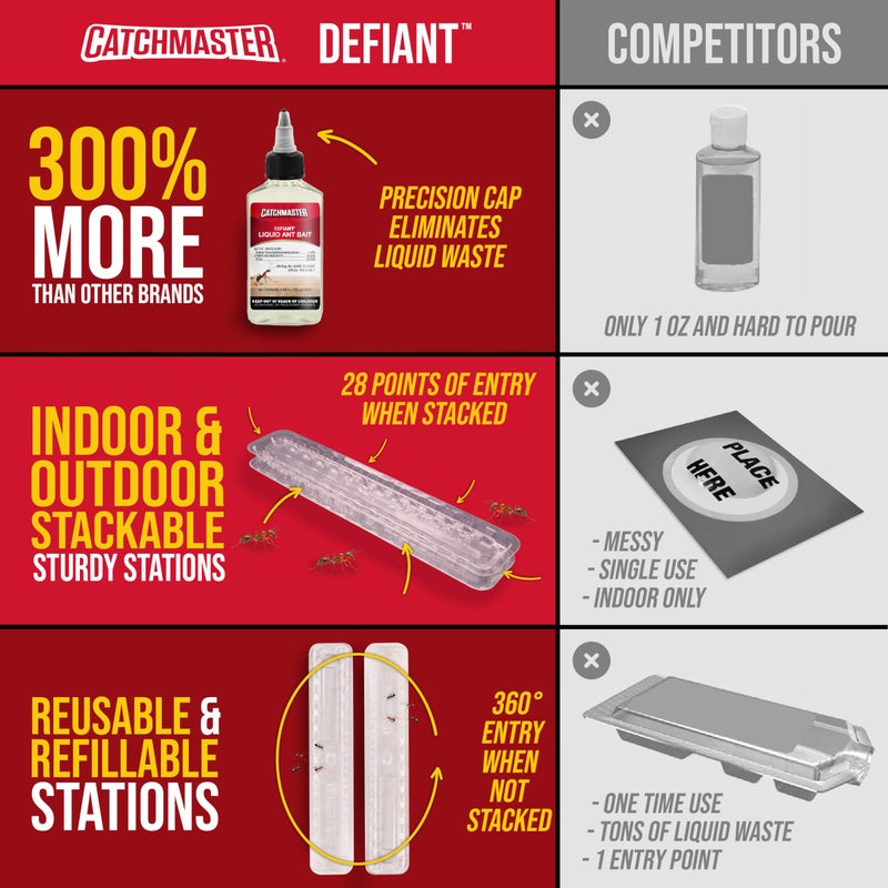 Catchmaster DEFIANT Extra Long Reusable Ant Traps Indoor (8 Pack) For Narrow Spaces â€“ Liquid Ant Killer - Bait NOT Included - Stackable, Translucent Design â€“ 28 Entry Points For Maximum Access - Image 5