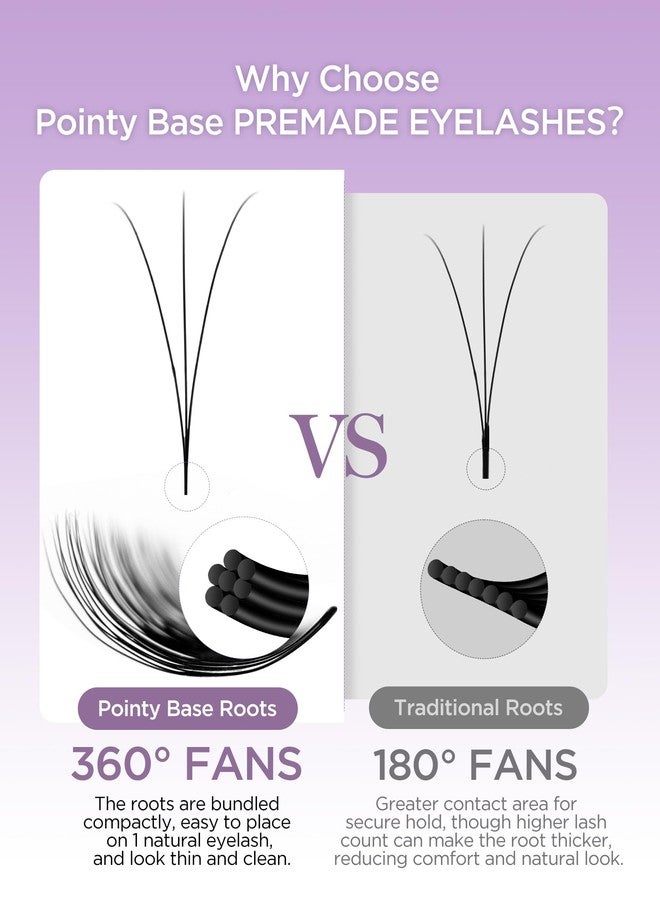 BEYELIAN Premade Lash Fans, 320 Fans Pre Made Fans Volume Lash Extensions 3D 6D 8D 10D 12D 20D 0.07 C/D Curl Save Time Eyelash Extensions for Professional Salon, 8-15mm MIX Easy to Use (3D-0.07-D) - Image 5