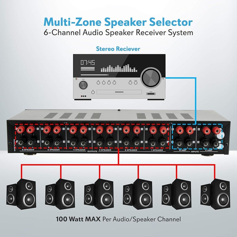 Pyle 6 Channel Speaker Selector Switch - Multi Zone A B Speaker Distribution Controller Box w/ Independent Audio Source Volume Control, Supports Home Theater Stereo Receiver System - Pyle PSLSW6 - Image 4