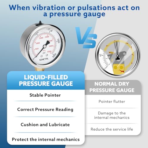SENCTRL 5000 Psi Glycerin Liquid Filled Hydraulic High Pressure Gauge, 2.5" Dial Size, 1/4" NPT Lower Mount, Stainless Steel Case, for Air Gas Water Oil Pressure Test - Image 3