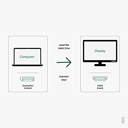 Plugable Active DisplayPort to HDMI Adapter, Uni-Directional, Driverless, Adapts Any Full-Sized DP Port to Enable Connecting a HDMI Cable and Display up to 4K 3840x2160 @60Hz - Image 2