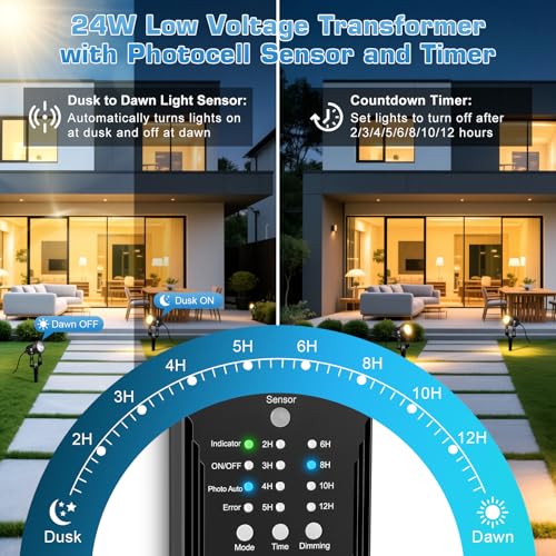 YASIZESOU All-in-One Low Voltage Landscape Lighting Kit, 8-Pack Landscape Lights with Transformer, 3000K Waterproof Outdoor Lights with 75FT Wire for Yard, Garden - Image 2