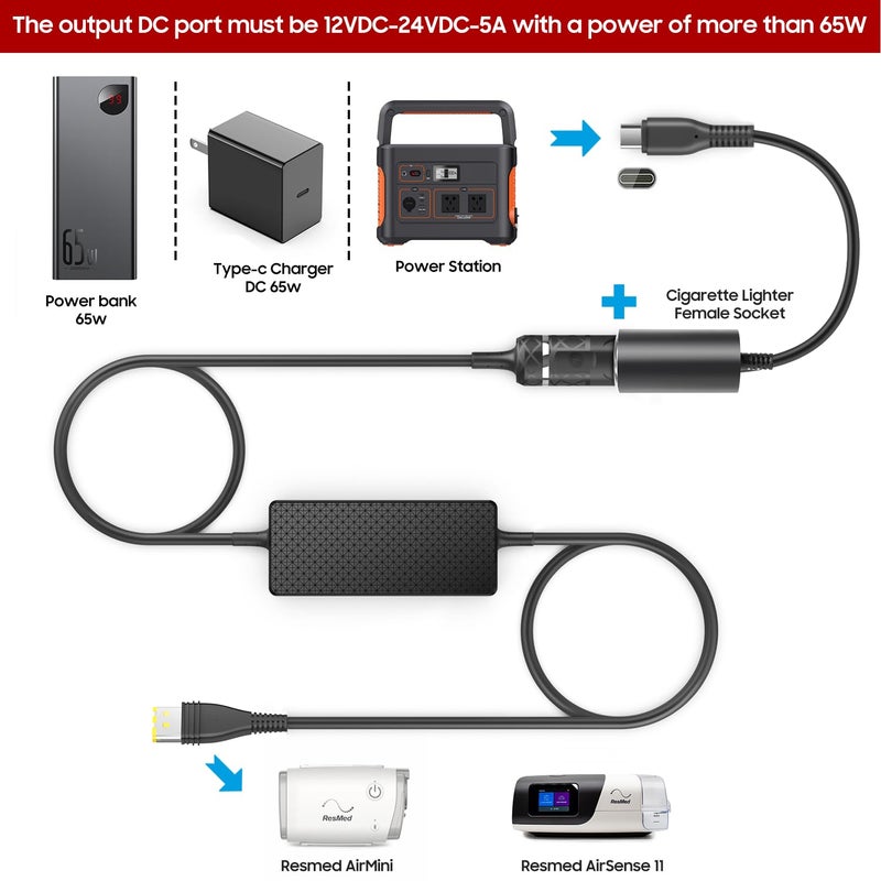 KFD 12V-24V Car Charger DC Adapter for Resmed AirSense 11 & ResMed AirMini DC Converter CPAP Machine Power Cord 20V PD USB C to Cigarette Lgihter Convert Cable for Power Station/Bank/Battery Backup - Image 2