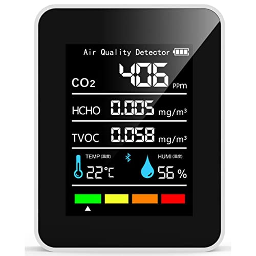 CO2 Detector Air Quality Monitor Indoor Mini CO2 Meter Portable Opened Carbon Dioxide 5 in 1 HCHO TVOC Temperature Humidity Air Analyzer Digital for Grow Tent Wine
