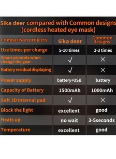 XiuWoo USB Rechargeable Cordless Electric Sleep Eye mask, Soft Heating Eye Pad, Warm Eye Compress with Battery Indicators for Dry Eyes  - Image 2