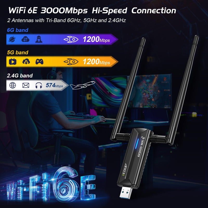 EDUP محول EDUP AX3000M USB 3.0 WiFi 6E - محول شبكة لاسلكي 802.11AX ثلاثي النطاق 6GHz/5GHz/2.4GHz مع هوائيات مزدوجة 5dBi لأجهزة الكمبيوتر المكتبية والمحمولة متوافق مع Windows 11/10 64 بت - Image 2