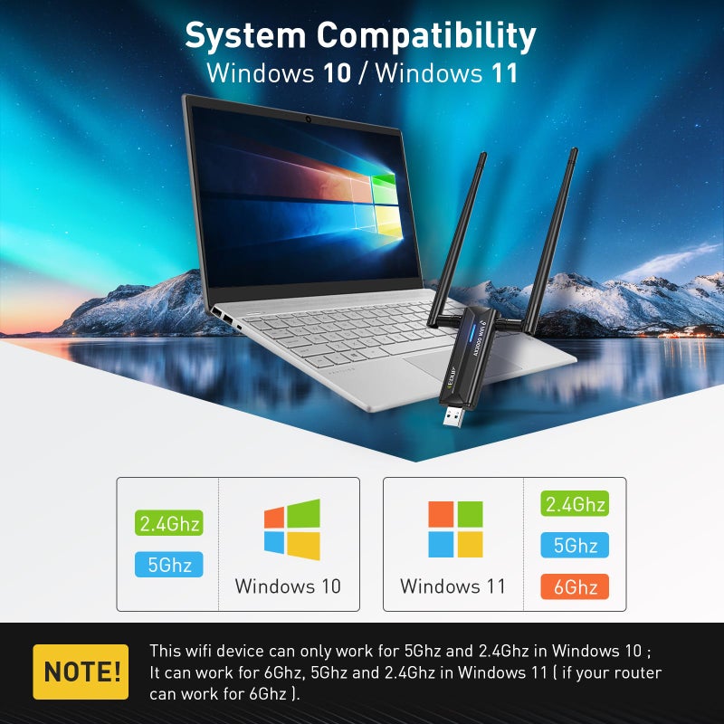 EDUP محول EDUP AX3000M USB 3.0 WiFi 6E - محول شبكة لاسلكي 802.11AX ثلاثي النطاق 6GHz/5GHz/2.4GHz مع هوائيات مزدوجة 5dBi لأجهزة الكمبيوتر المكتبية والمحمولة متوافق مع Windows 11/10 64 بت - Image 4