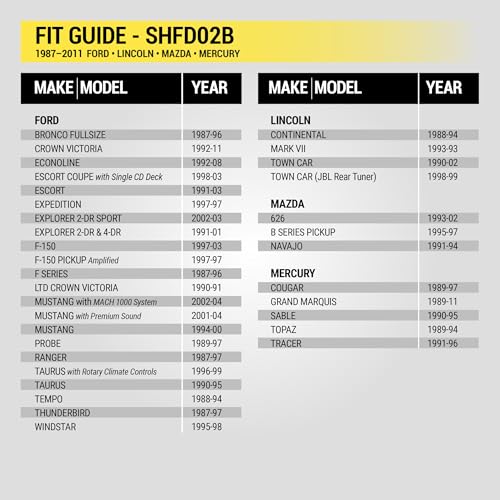 Scosche SHFD02B Speaker Harness for Select 1986-Up Ford, Lincoln, Mercury and Mazda - Image 4