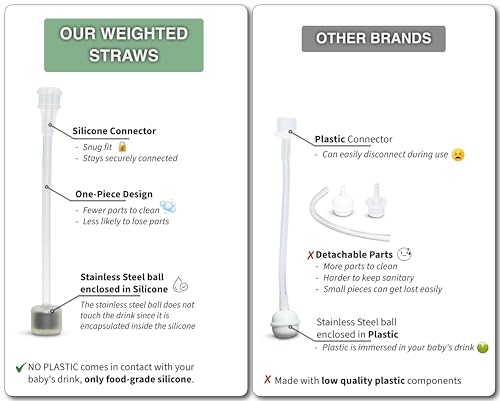 BelBeyo Sippy Cup Conversion Kit for Comotomo Baby Bottles 2-Count, Food Grade Silicone Spout Nipples, All Silicone Weighted Straw, Bottle Handles, Cleaning Brush, BPA-Free, 4+ Months (Sippy Spout, Green) - Image 5