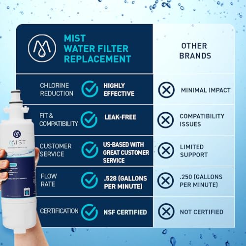 Mist ADQ36006101 Refrigerator Water Filter Replacement for LG LT700P, ADQ36006102, Kenmore 469690, Fridge LFX25978SB – NSF 42 Certified – 1 Pack - Image 5