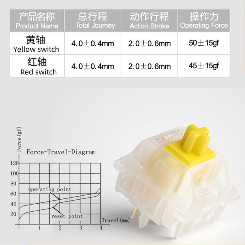مفاتيح Milky Yellow Pro المزلقة مسبقًا، 5 دبابيس، خطية، للوحة المفاتيح الميكانيكية MX (70 قطعة، أصفر) - Image 3