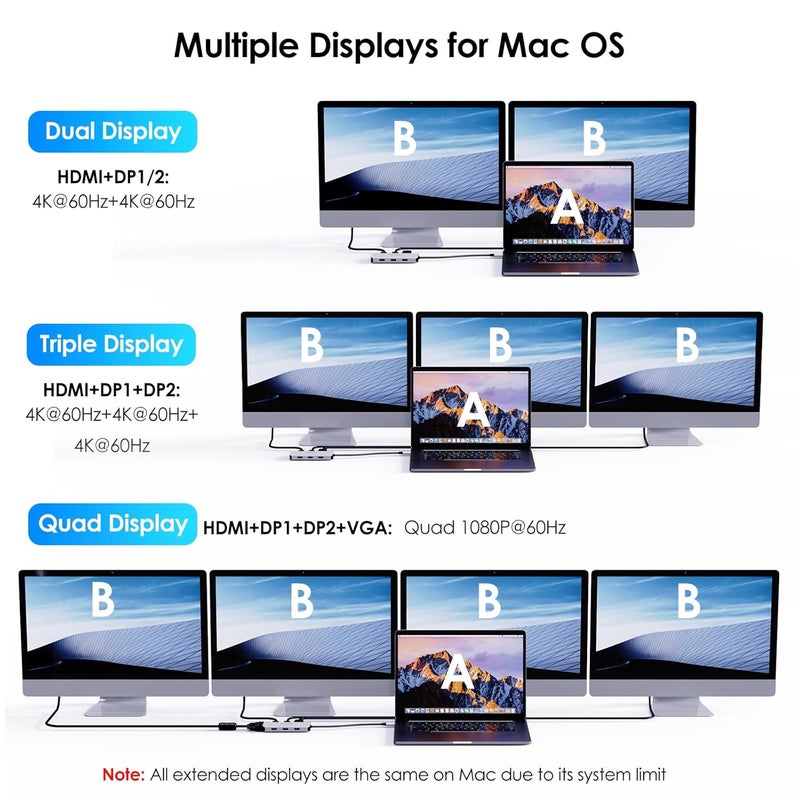 WAVLINK USB C Laptop Docking Station Quad Monitor, 7-in-1 Multiport Adapter with 4K HDMI, 8K DP1/2, VGA, 3xUSB2.0, for Dell/HP/Lenovo/Thinkpad, Compatible with Mac/Windows/Chrome OS/Linux/Android/iOS - Image 5