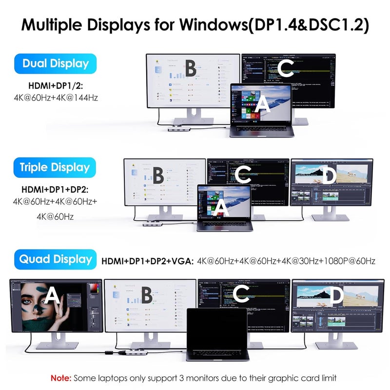 WAVLINK USB C Laptop Docking Station Quad Monitor, 7-in-1 Multiport Adapter with 4K HDMI, 8K DP1/2, VGA, 3xUSB2.0, for Dell/HP/Lenovo/Thinkpad, Compatible with Mac/Windows/Chrome OS/Linux/Android/iOS - Image 4
