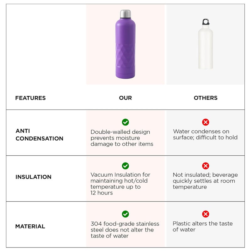 UMAI 750ml Insulated Thermosteel Bottle | Hot and Cold Water Bottle for Office, Gym, School | Leakproof | Vacuum Insulated Water Bottles | Easy Carry Flask for Kids/Adults | (Purple) - Image 5