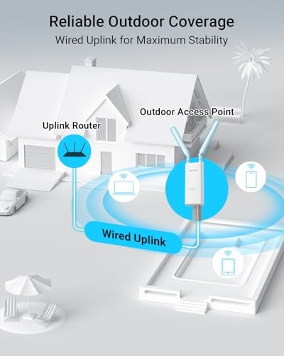 BrosTrend AC1200 Outdoor Access Point Long Range, IP65 Weatherproof Gigabit WiFi Access Point, Dual Band 5GHz + 2.4G, PoE Powered, with Passive PoE Injector, Universal Compatible, WAP for Yard Farm RV - Image 4