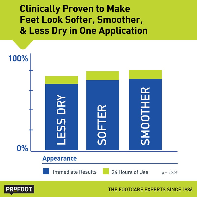 ProFoot كريم القدم بروفوت هيل ريسكيو 16 أونصة، عبوة 2، للبشرة المتشققة أو المتصلبة أو المتشققة - Image 3