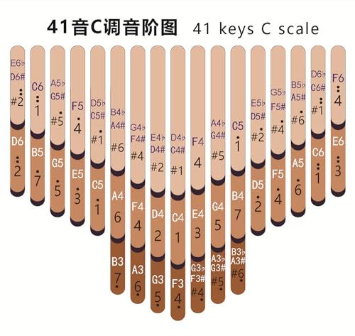 Seeds Kalimba Thumb Piano 41 Keys Chromatic C-Tuned Thumb Piano Okoume wood Flat Board ultra-lightweight Portable Mbira Finger Piano(LATEST VERSION) - Image 3