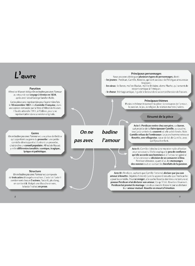 PCL BAC - On ne badine pas avec l'amour - Image 3
