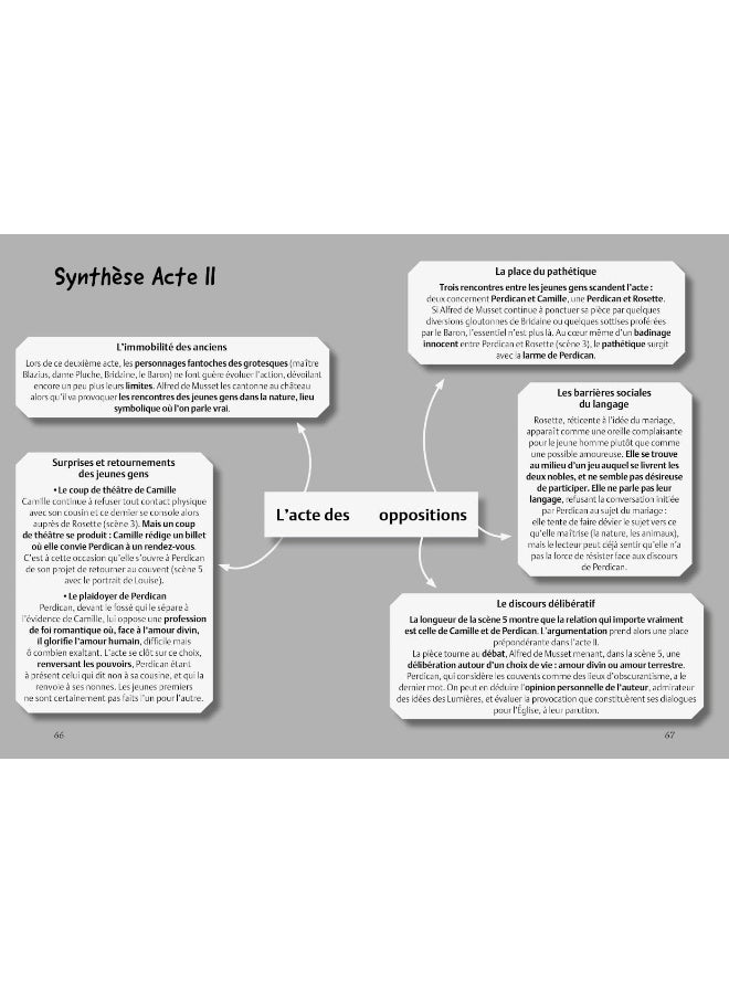 PCL BAC - On ne badine pas avec l'amour - Image 4