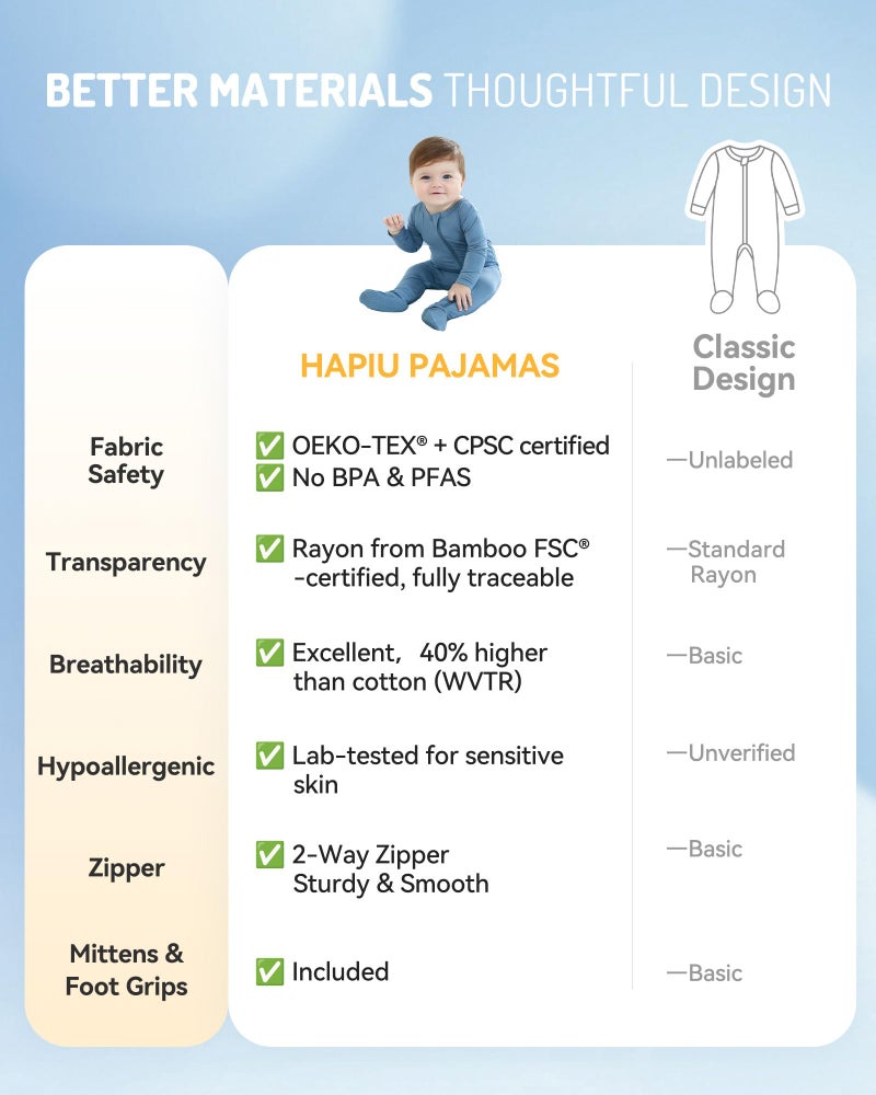 HAPIU Rayon from Bamboo Baby Footed Pajamas, 2 Way Zipper YKK, Footie for Baby Boy Girls, Newborn-24 Months, 2-Pack, Molten Lava & Tulipwood, 3-6 Months - Image 5