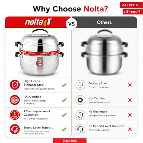Nolta Thermal Rice Cooker 1KG, Induction Cookware, ISO Certified, Premium Stainless Steel Choodarapetty with SS Pot and Rubber Gasket (Silver) - Image 4