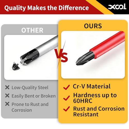 XOOL 1000V Insulated Electrician Screwdriver Set, 8-Piece with Magnetic Tips, Non-Slip Handle, Slotted & Phillips, Chrome Vanadium Steel, VDE & GS Certified for Safe Electrical Work - Image 4