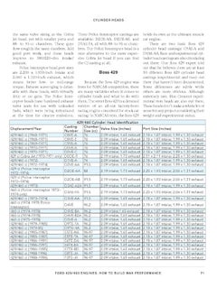 Ford 429/460 Engines: How to Build Max-Performance  - Image 5