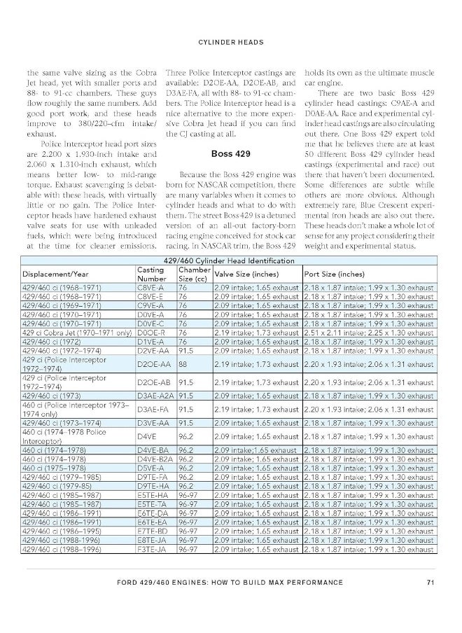 null - Ford 429/460 Engines: How to Build Max-Performance - Image 1