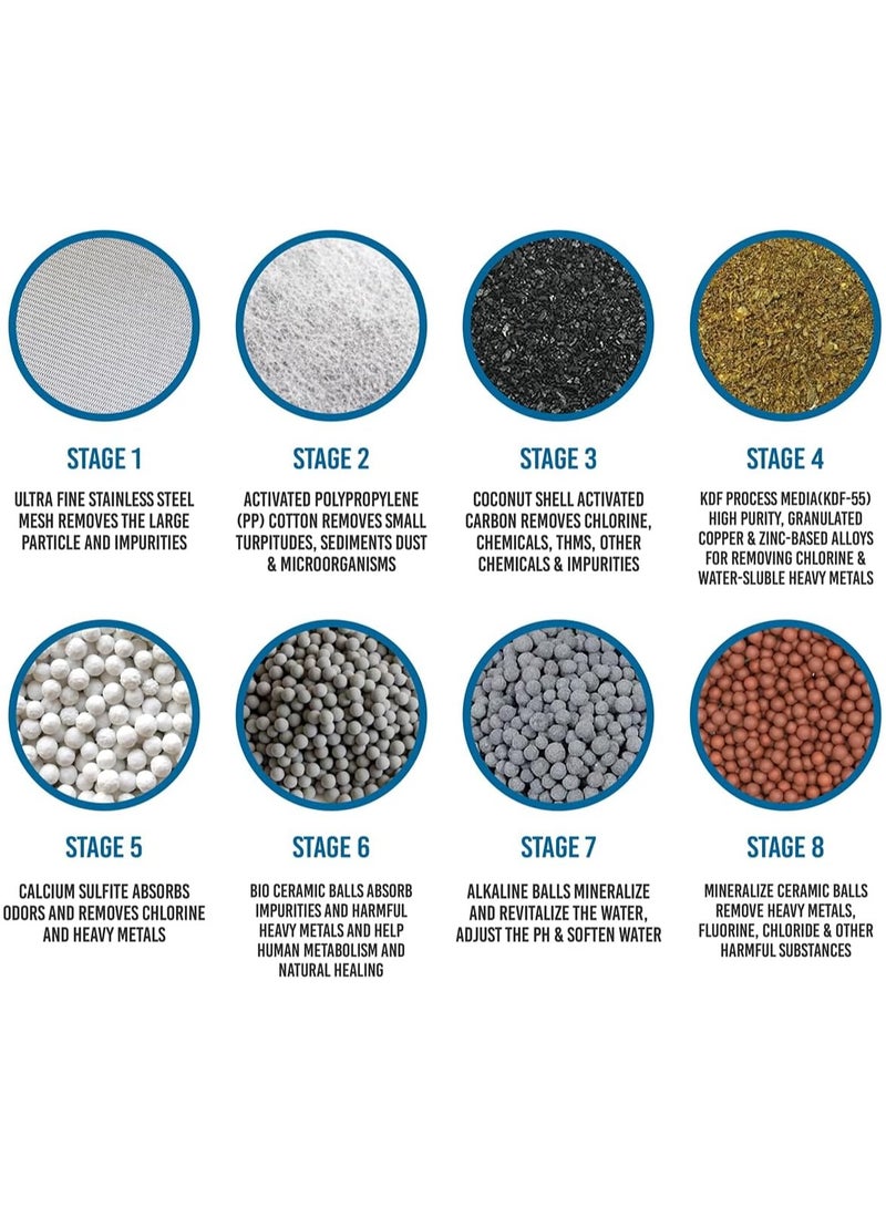 [Upgraded] 15 Stage Universal Shower Water Filter Cartridges (4 Pack) Removes Chlorine, Microorganisms, Hard Water - Replacement for all similar shower systems including AquaBliss, Hompal - Image 4