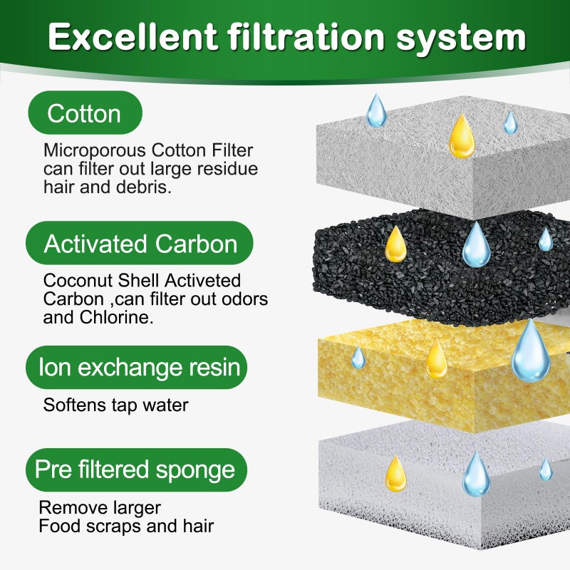 Opeth Cat Water Fountain Filter,Cat Fountain Filters Replacement Compatible with oneisall 67 oz/2L Stainless Steel Pet Water Fountain,12 Set Pet Fountain Filter Replacement - Image 4