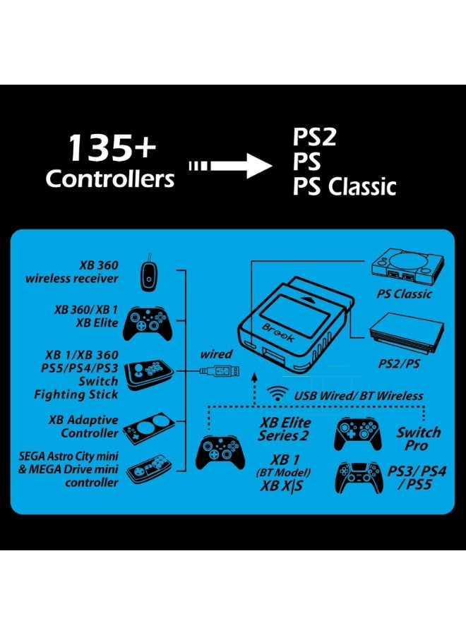 Brook Brook PS2 Convertor - Wireless Version of PS4/3 to PS2/1, Retro Consoles Converter on PS2/ PS1/PS Classic Consoles, for PS Retro Consoles - Image 4