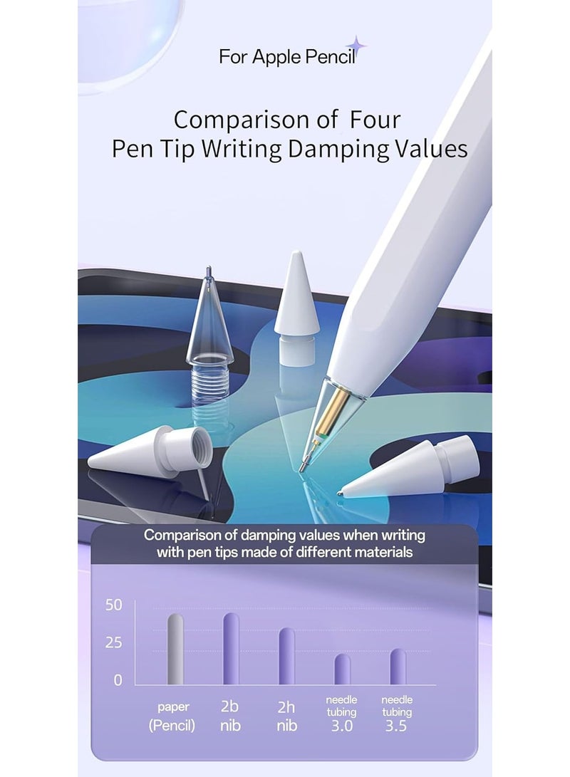 غوغا قطع من رؤوس الأقلام البديلة لأبل بنسل برو - إكسسوارات متينة متوافقة مع آيباد برو/أبل بنسل برو/يو إس بي سي/الجيل الأول/الجيل الثاني/قلم لوجيتك كرايون الرقمي - Image 3