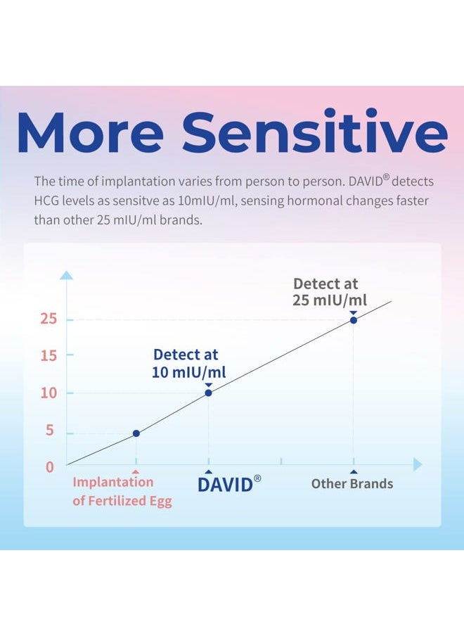 David Pregnancy Test Early Detection HCG Test for Fertility Women, Over 99% Accurate and Reliable Results, Pruebas De Embarazo 6 Days Before Missed Period 6 Count  - Image 5