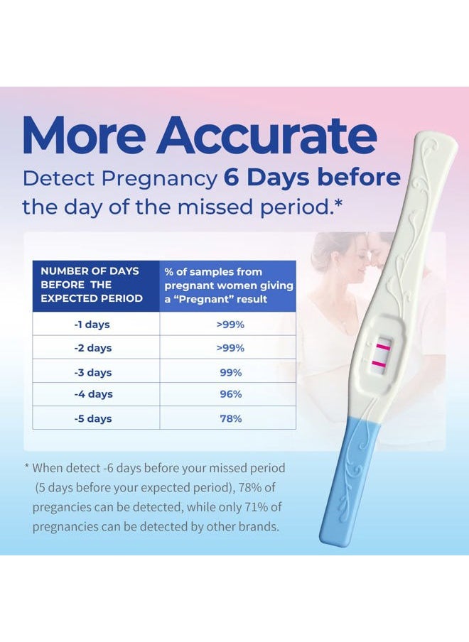 David Pregnancy Test Early Detection HCG Test for Fertility Women, Over 99% Accurate and Reliable Results, Pruebas De Embarazo 6 Days Before Missed Period 6 Count  - Image 4