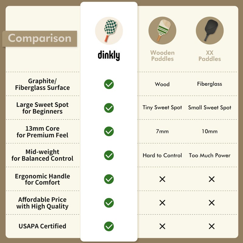 Dinkly Pickleball Paddles Set of 2 - USAPA Approved Graphite/Fiberglass Pickleball Racket, 2 Pickleball Rackets, 4 Balls and 1 Portable Carry Bag, Pickle Ball Set for Men Women, Wave Check - Image 5